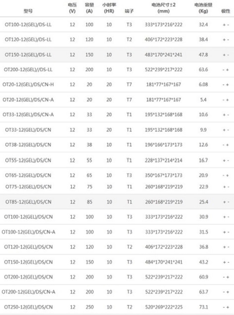 奧特多智能數(shù)顯太陽能膠體儲能蓄電池型號表